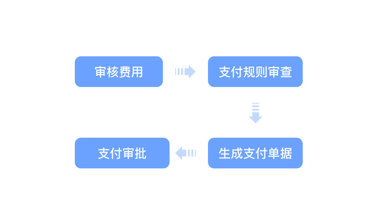 医药结算管理系统